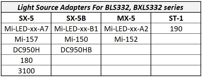 BLS332 & BXLS332 Glass Fiber Optic Cable, Tight Right Angle Output