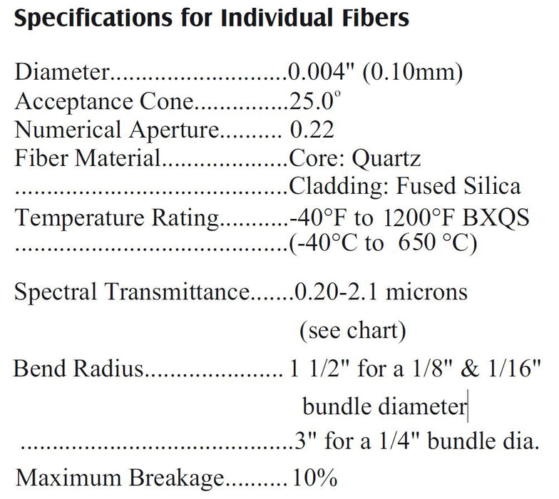 BXQS Ultra High Temp UV-Vis Fiber Optics 1200F (650C)