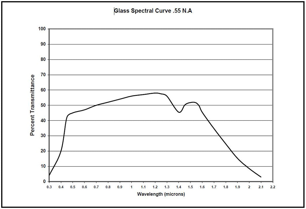 B18 & BX18 Glass Fiber Optic Cable, 3/16" (4.8mm) Active Fiber Bundle