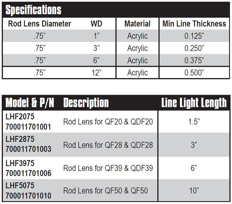 LHF Rod Lens for QF QDF Line Lights