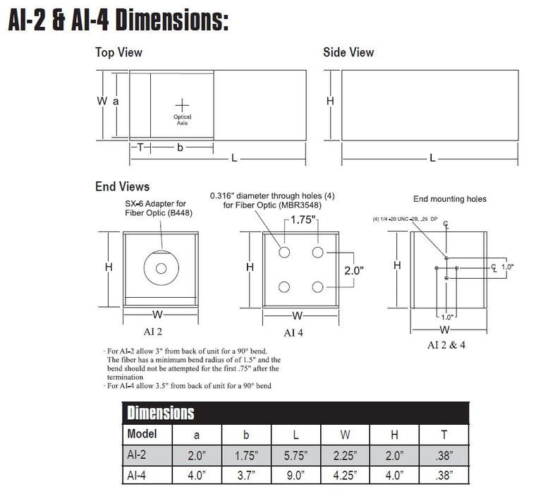 AI-4 & AI-2 FLD series On Axis Diffused Axial Illumination Lighting Ai4 Ai2